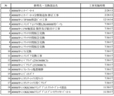 Gesemkschmiedepresse Smeral LZK 4000 - 4000 ton (Foto 5)