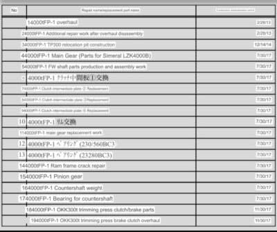 Gesemkschmiedepresse Smeral LZK 4000 - 4000 ton (Foto 15)