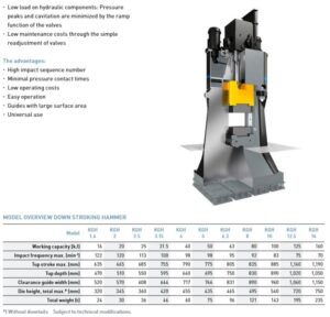 Hydraulisch Hammer stempeln Beche KGH 3.15 - 31.5 kJ (ID:75618) - Dabrox.com